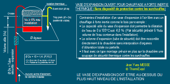 vase expansion ouvert, chauffage forte inertie, vase expansion air libre